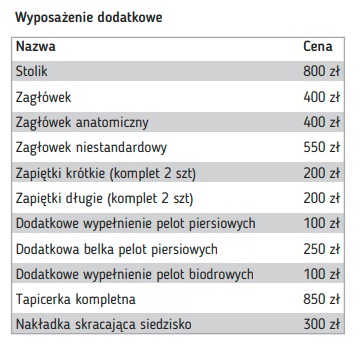 Siedzisko Ortopedyczne Baffin Neosit Hl